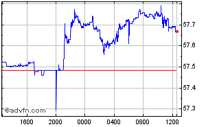 US Dollar - Philippine Peso Intraday Forex Chart